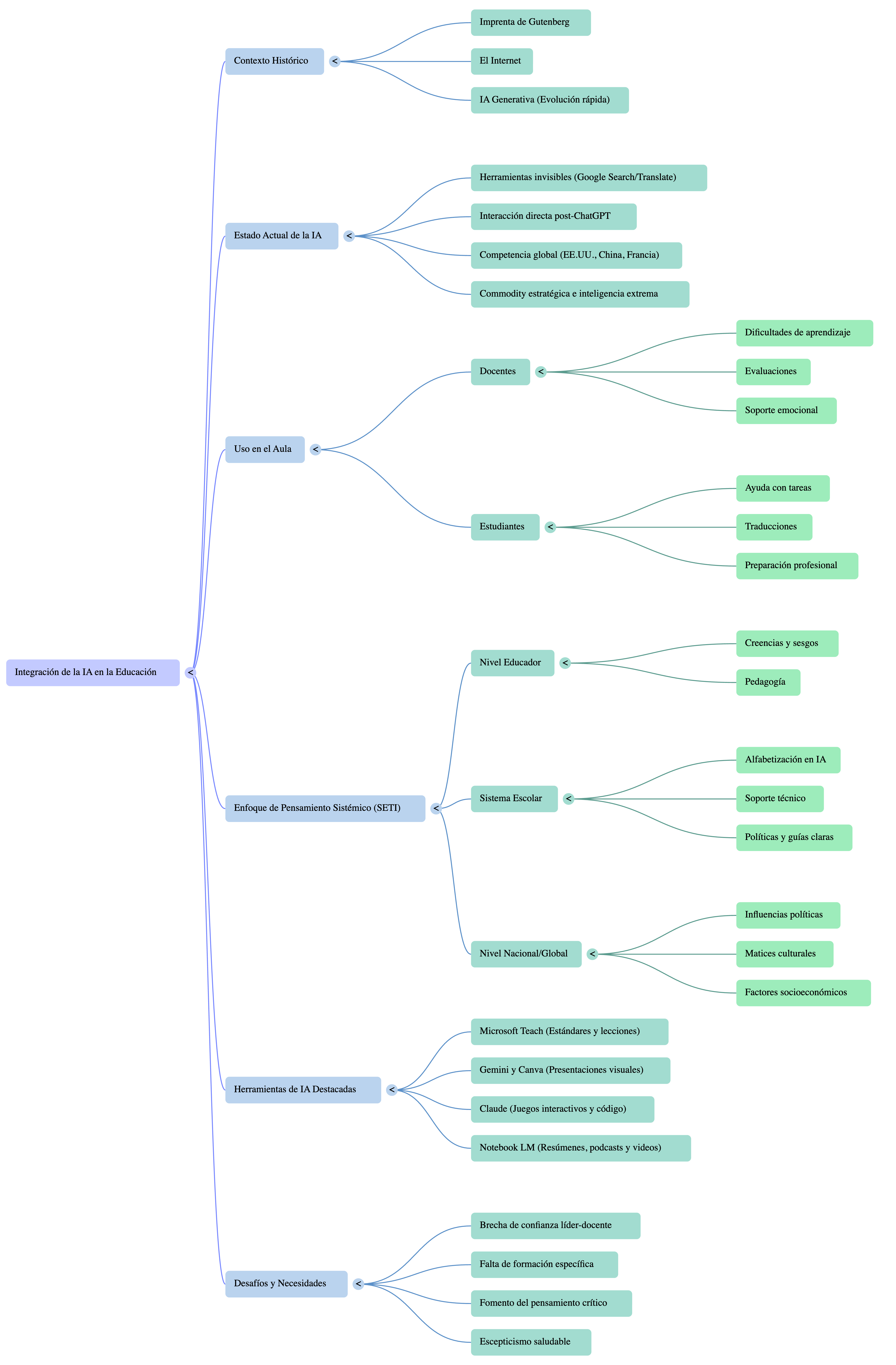 Infografías sobre IA en la educación